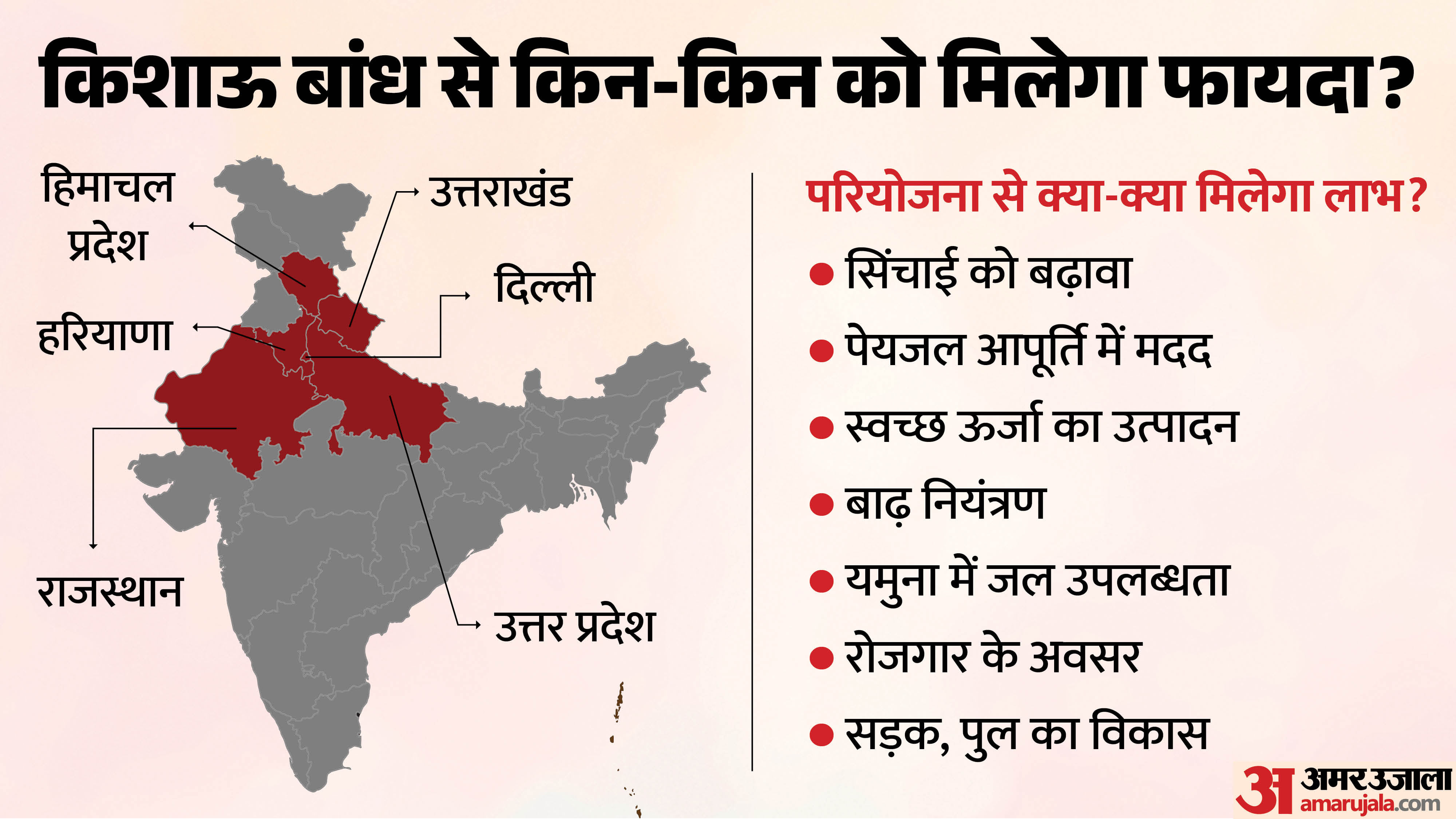 किशाऊ बांध परियोजना
