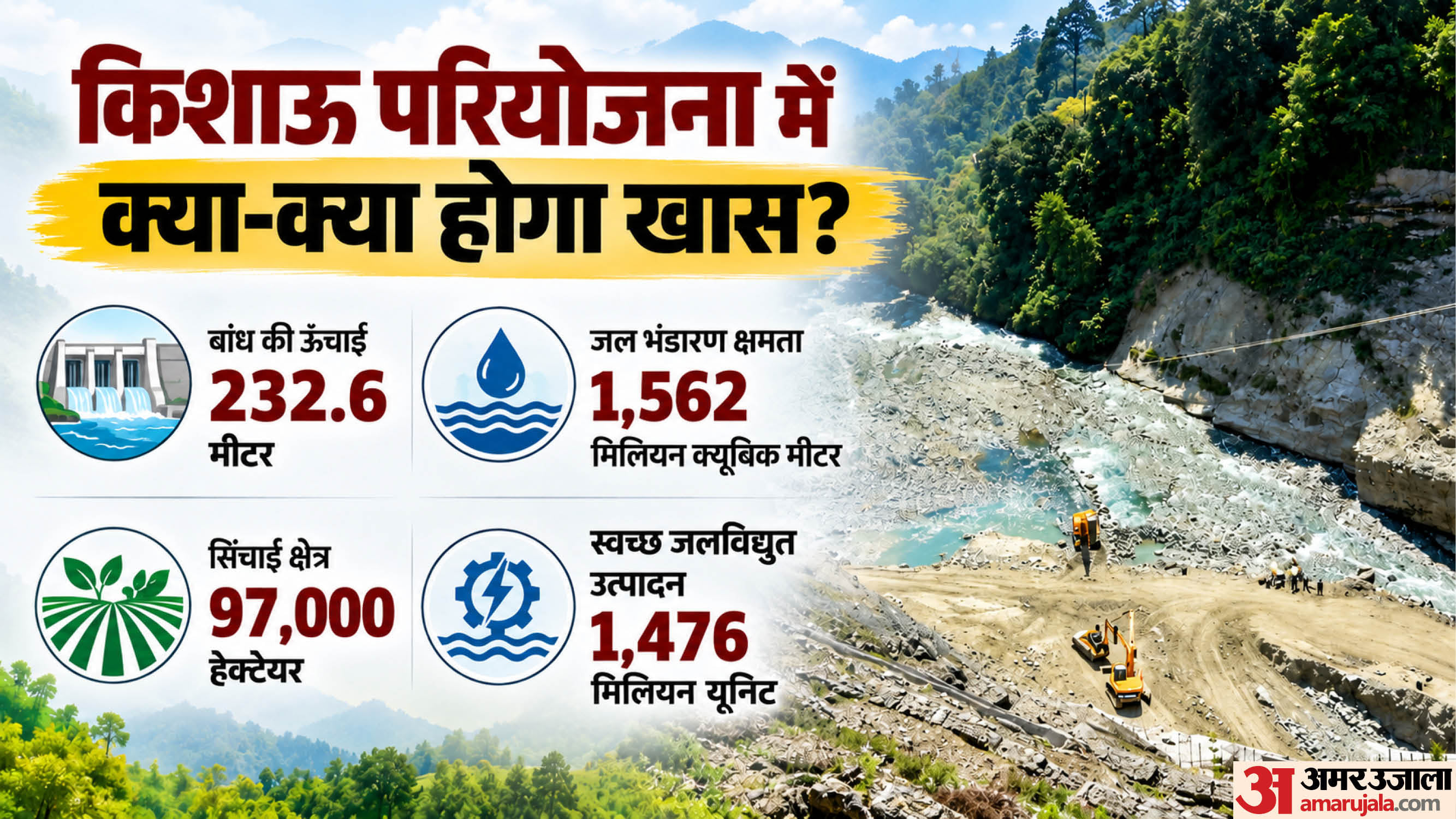 किशाऊ बांध परियोजना
