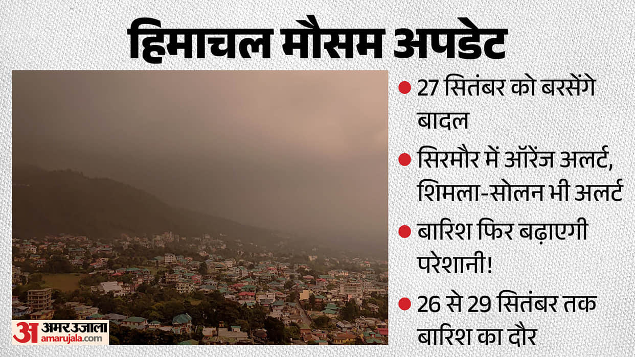 himachal weather alert heavy rain orange alert sirmaur shimla solan mandi bilaspur 27 september 2026