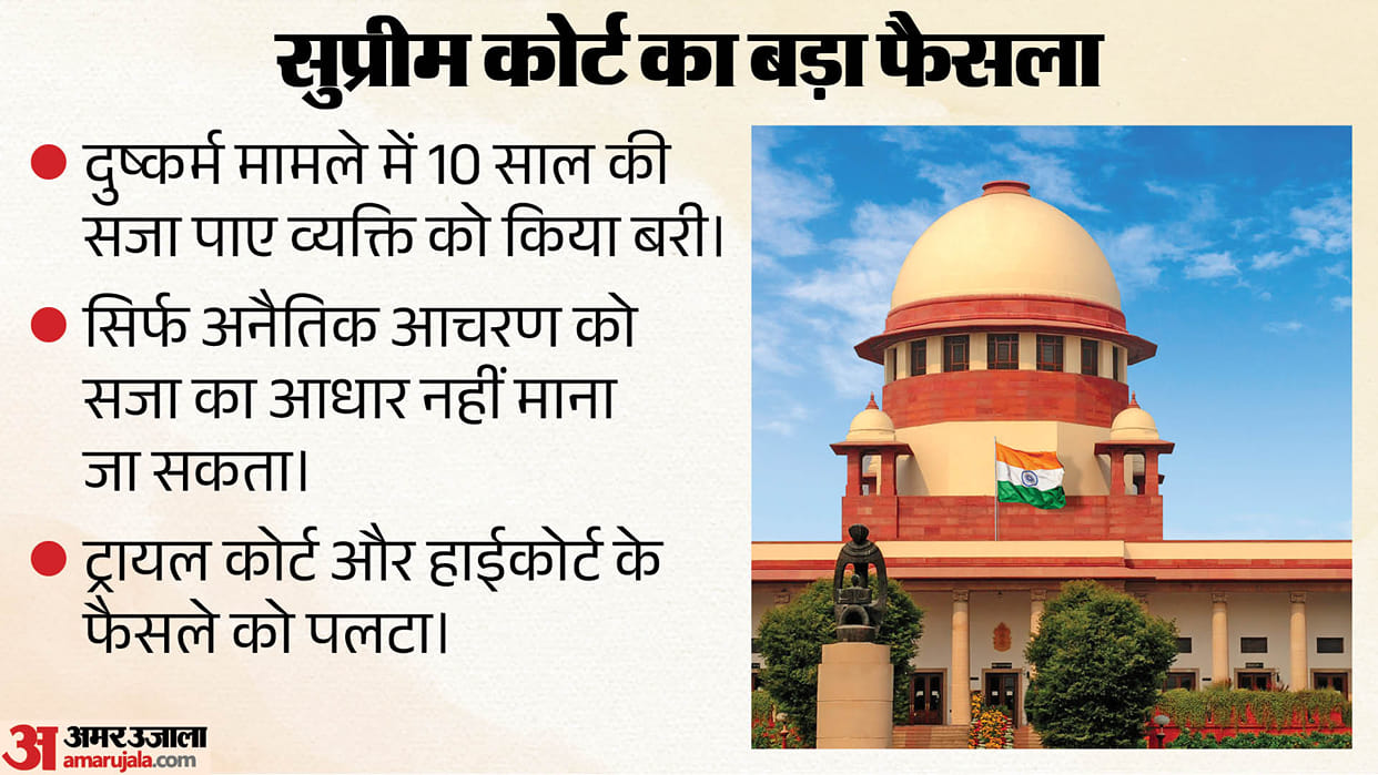 Supreme Court Acquits Man Says Immorality Alone Cannot Justify Conviction Without Credible Evidence