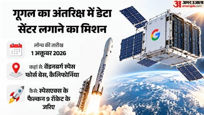 Google Project Suncatcher Space AI data center Elon Musk Jeff Bezos Dream SpaceX explainer