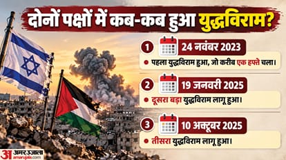 Explainer: Three Years Since Hamas Attack on Israel, How Has the Conflict Changed Gaza?