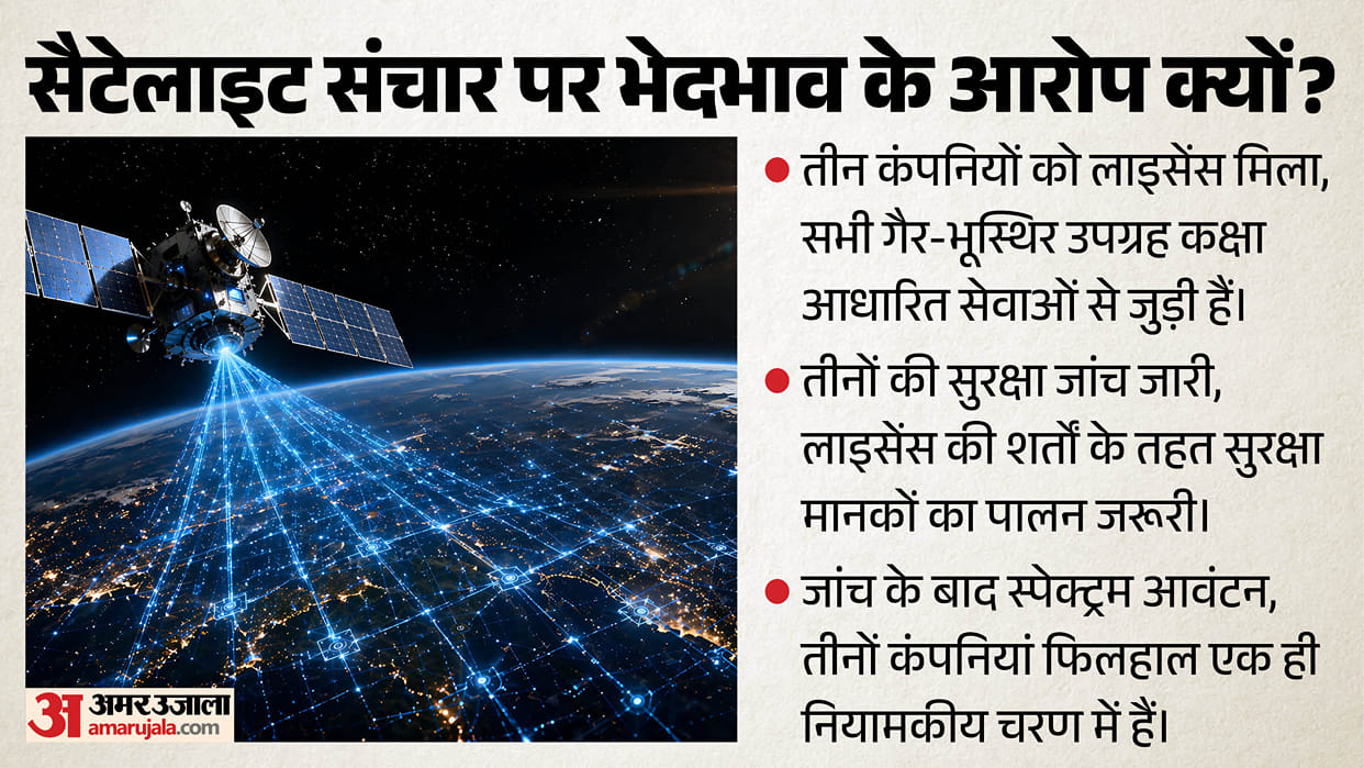 Ministry of Communications Regulatory Framework Satellite Internet Telecom Licence Spectrum Allocation