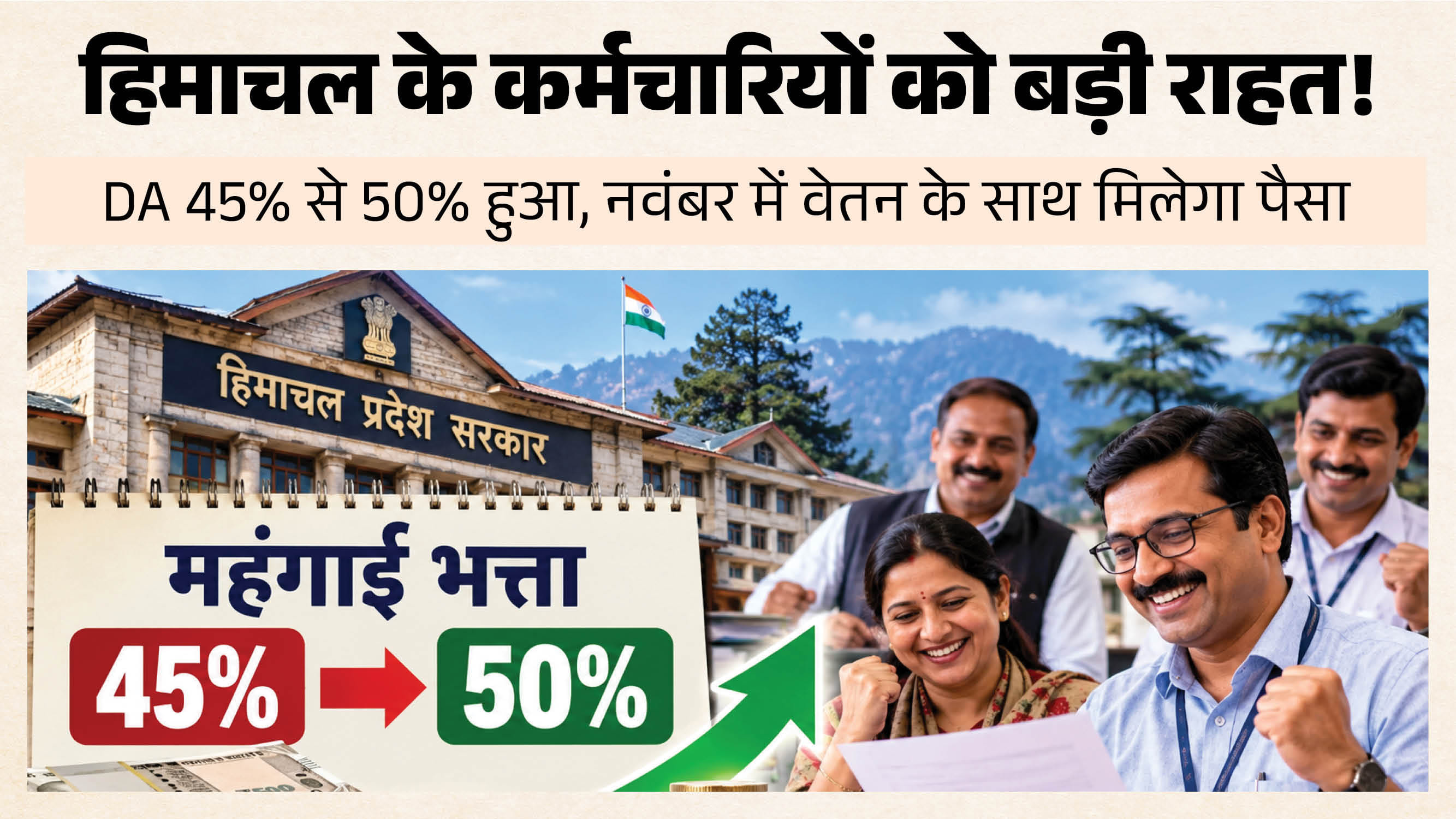 हिमाचल के कर्मचारियों का डीए 50% हुआ