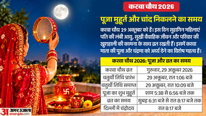 करवा चौथ 2026