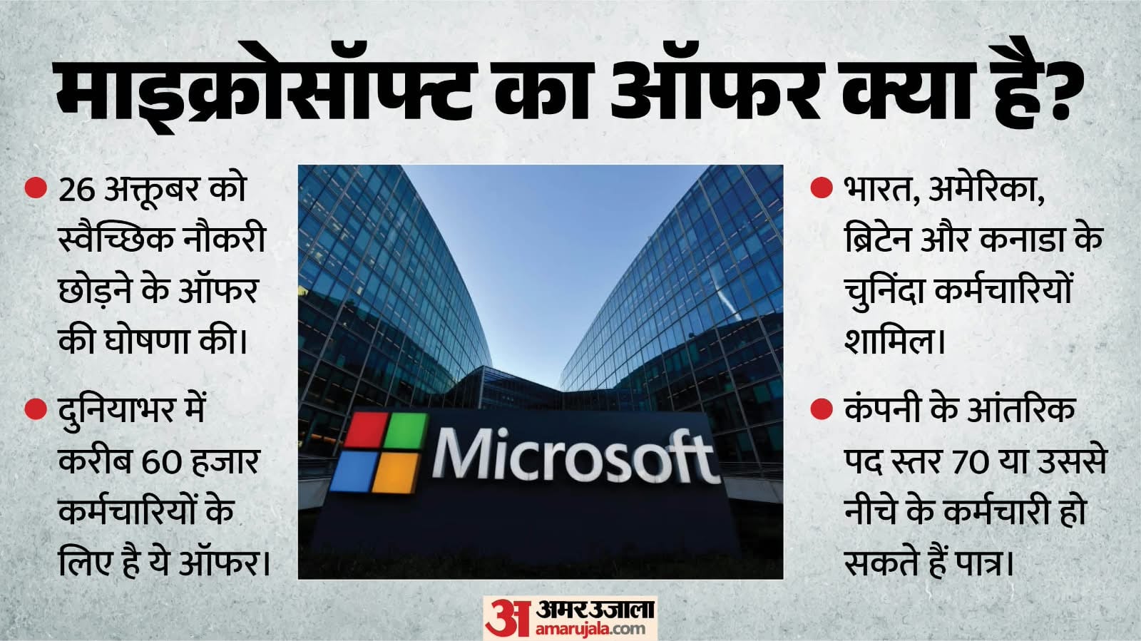 क्या है माइक्रोसॉफ्ट का ऑफर?