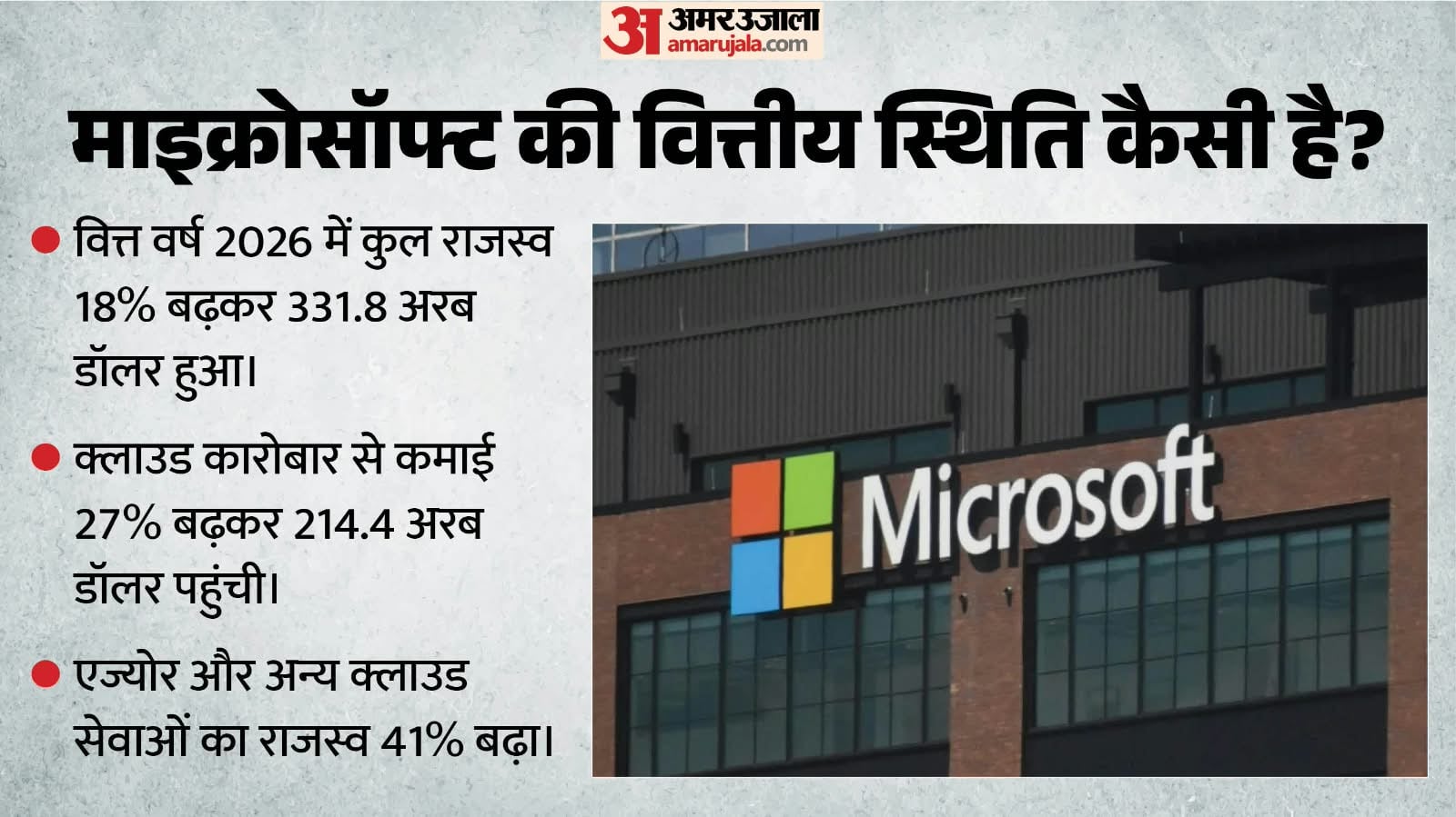 कंपनी की वित्तीय स्थिति