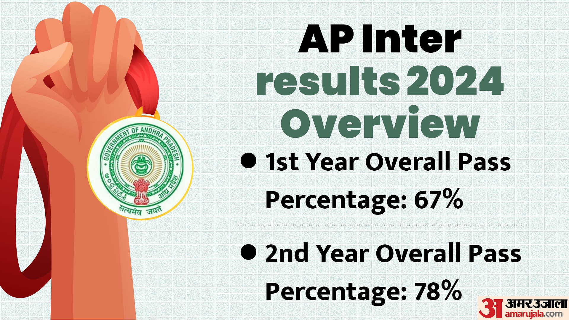 AP Inter result 2024: How was the result for 1st, 2nd year? Know the pass percentage and complete details here