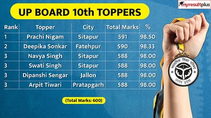 UP Board Class 10th Toppers List 2024: Check the Complete UPMSP High School Toppers List Here