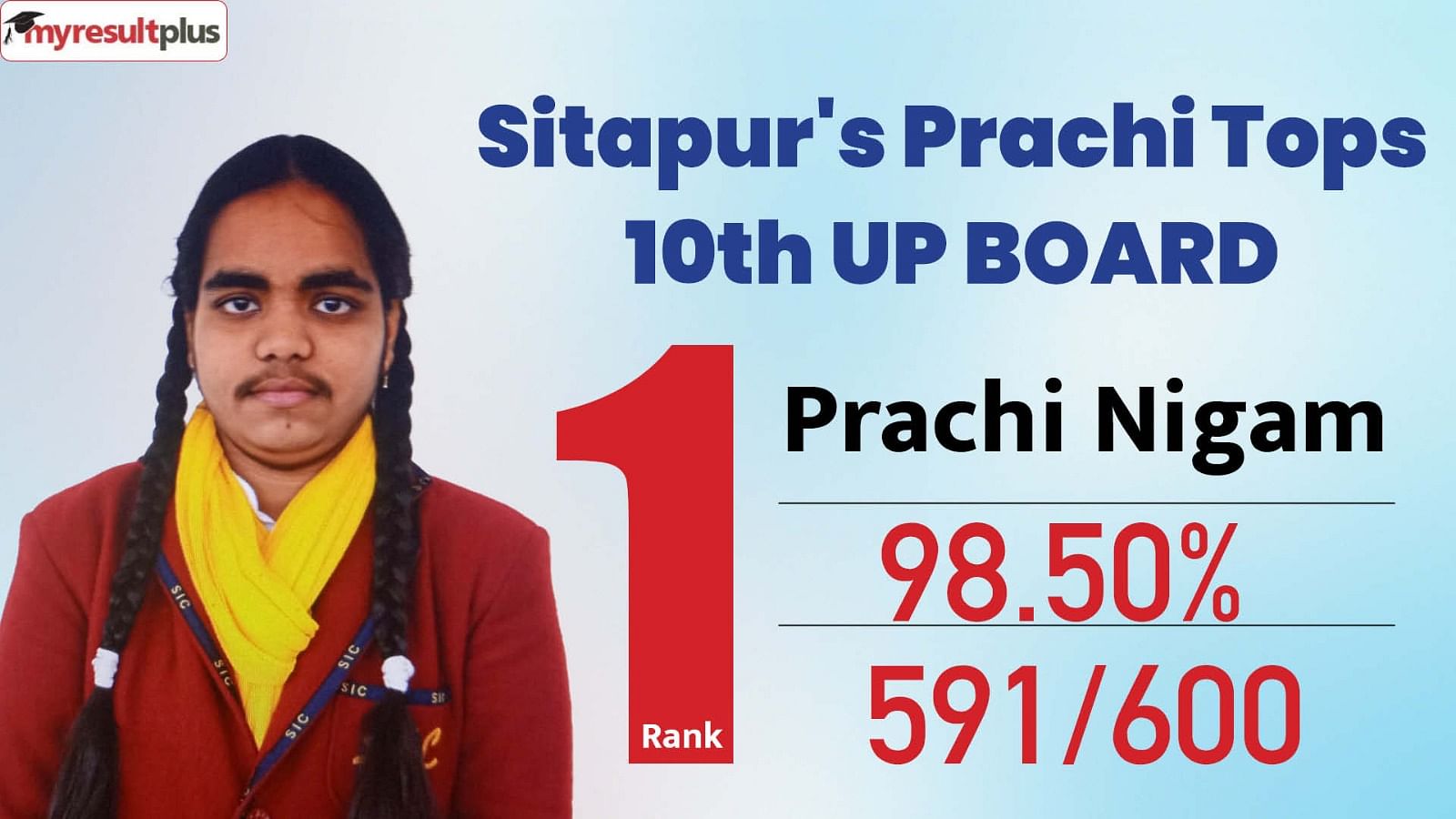 UP Board Result 2024 class 10 out now, Check the pass percentage, topper names and all details here