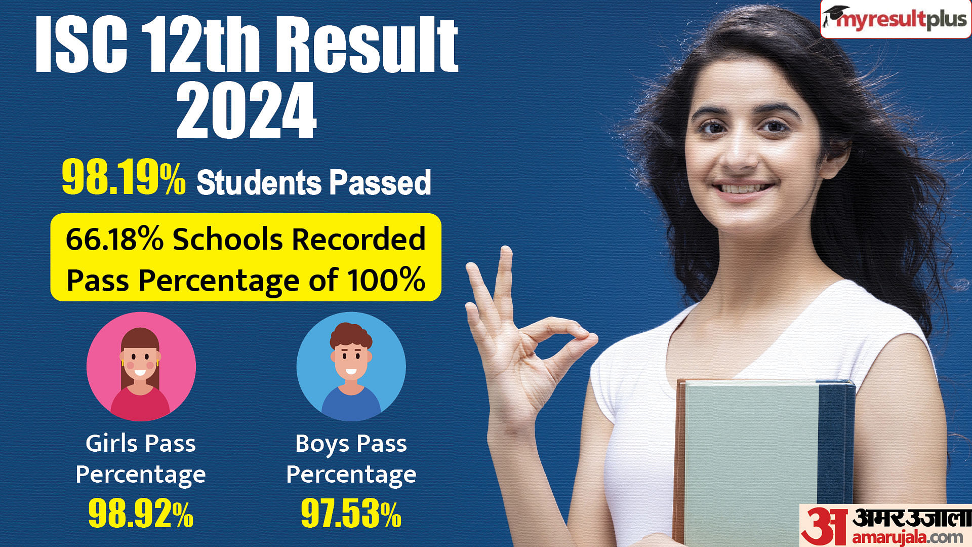 ISC Class 12th Results 2024 Declared, 98.19% students passed, Read the overview here
