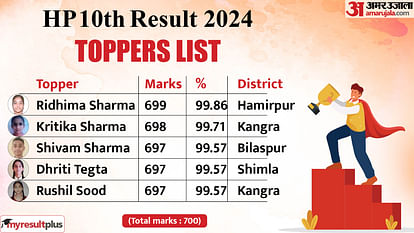 HP Board Toppers List 2024: Check HPBOSE Class 10 Toppers Name, Marks, Percentage here