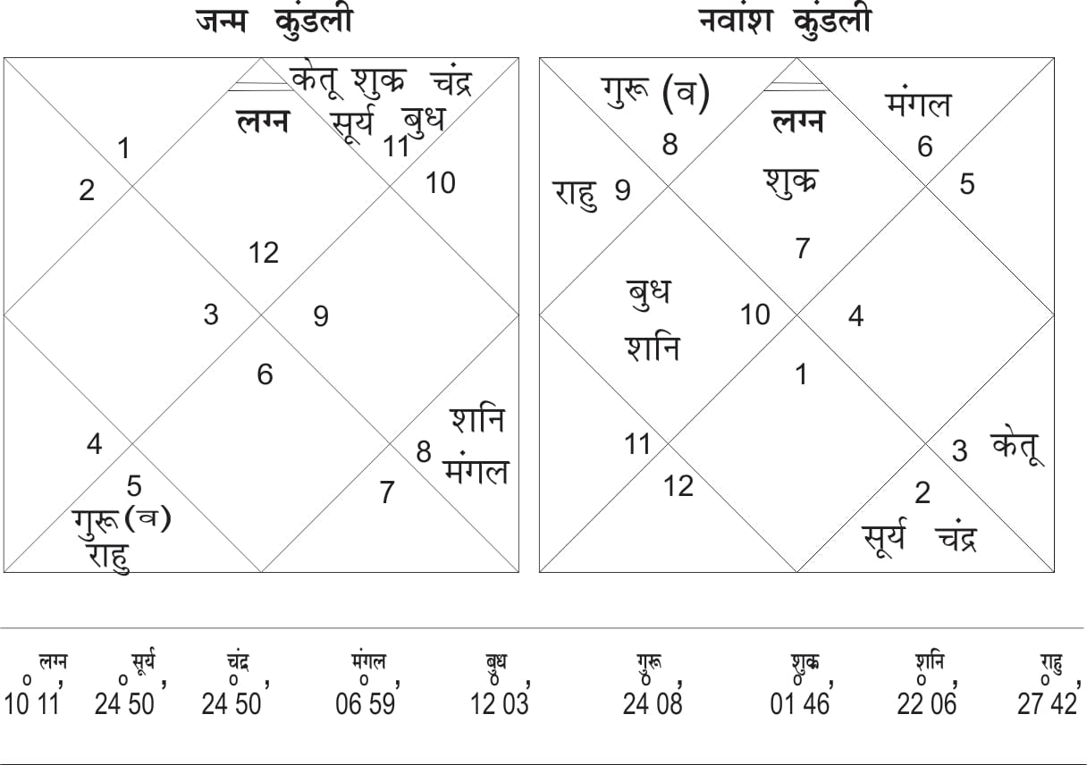 These planetary positions in your kundli make it rich or poor