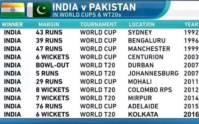 social media photos after india vs pakistan