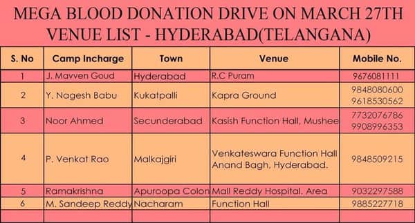 Ram Charan Fans Initiates A Mega Blood Donation Drive