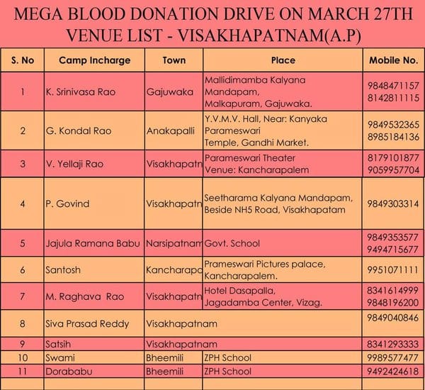 Ram Charan Fans Initiates A Mega Blood Donation Drive