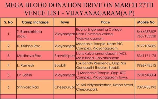 Ram Charan Fans Initiates A Mega Blood Donation Drive