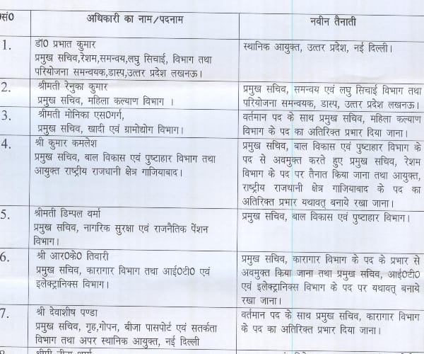 Transfer of IAS officers in UP.