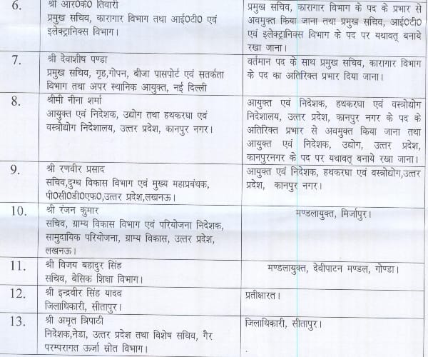 Transfer of IAS officers in UP.