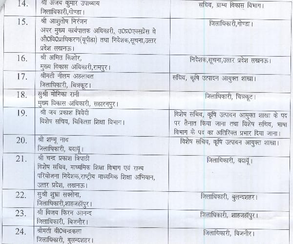 Transfer of IAS officers in UP.