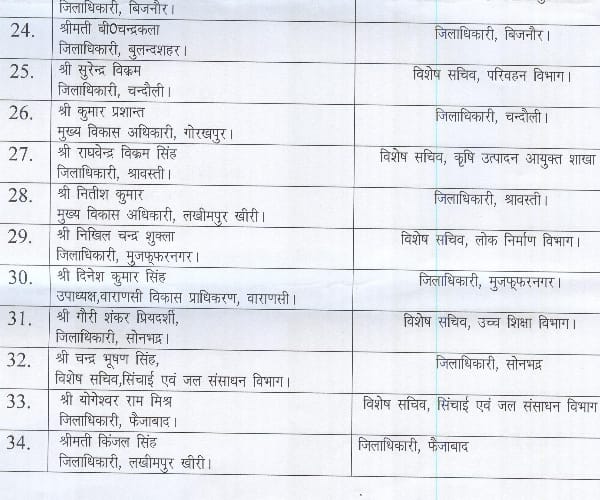 Transfer of IAS officers in UP.