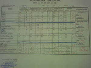 There is uniformity in mark sheets