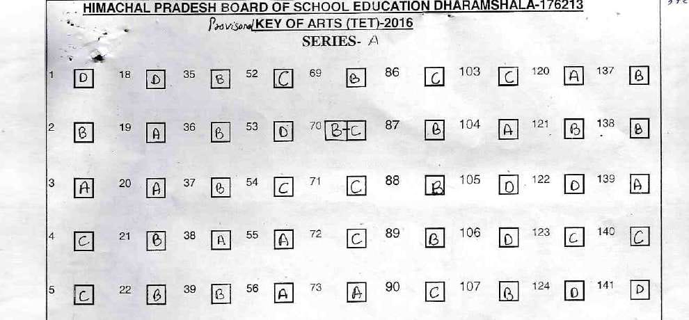 himachal pradesh school education board releases HPTET exam 2016 answer key for all sets