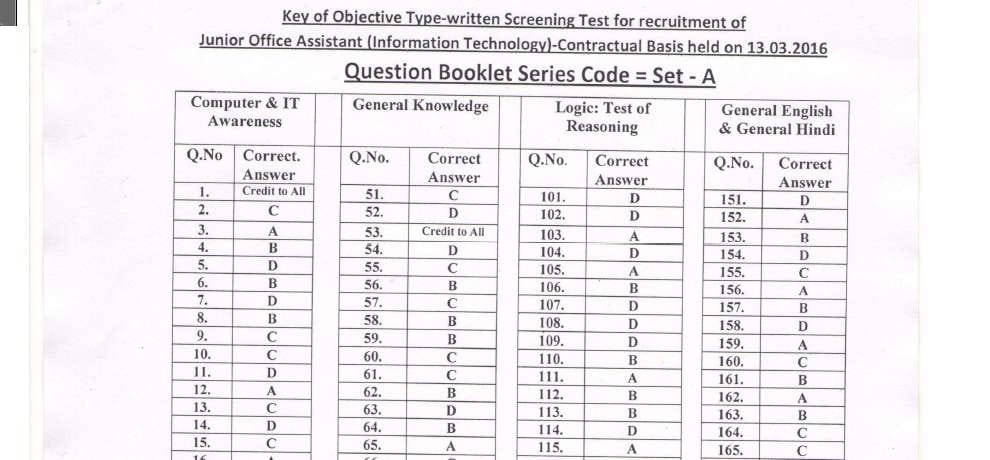 hpu releases answer key of clerk exam