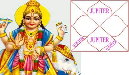 Vakri Guru The effect on the world due to the retrograde of Jupiter in Pisces