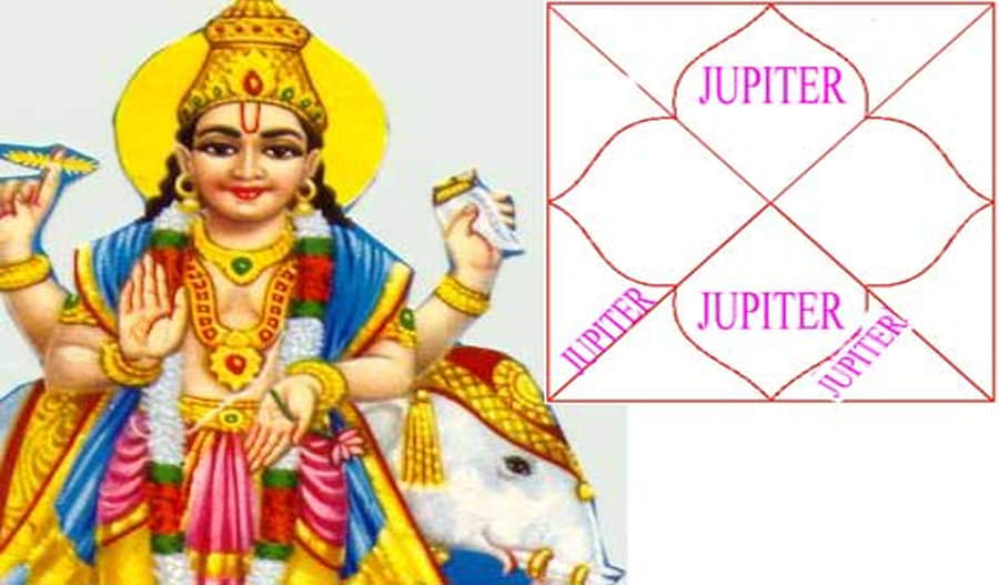 brihaspati dev raajyoga time and pooja importance according to rashifal