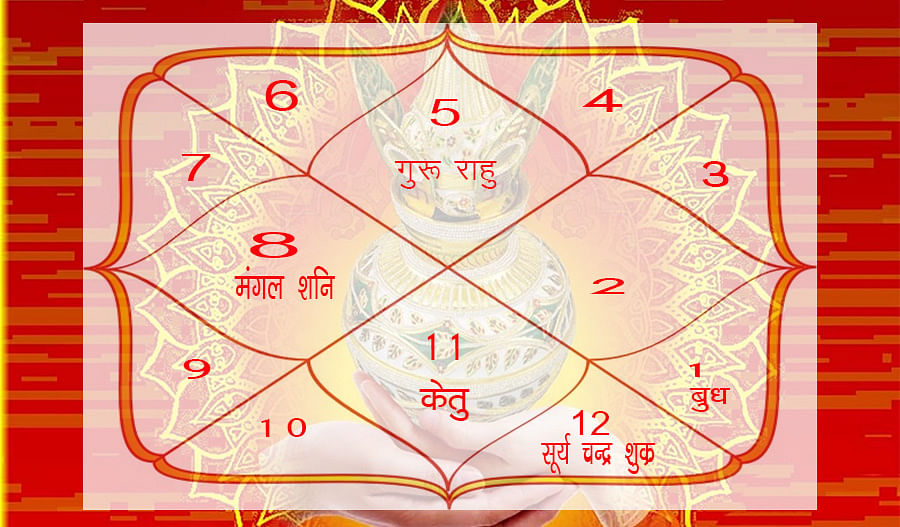 What Is Meaning In A Kundali - Amar Ujala Hindi News Live - जानिए कुंडली  में भाव क्या हैं, किस भाव से क्या देखते हैं