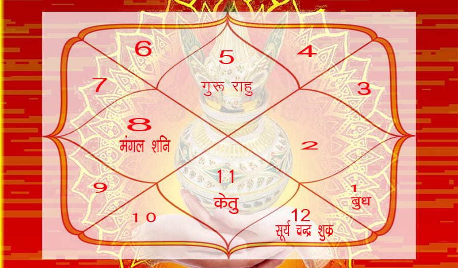 what is meaning in a kundali