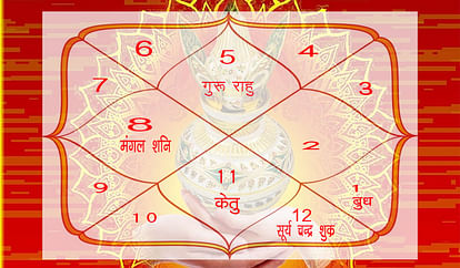 Astrology For Marriage the auspiciousness of Jupiter and Venus is secret of Happy Marriage life