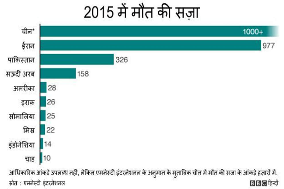 amnesty capital punishment report