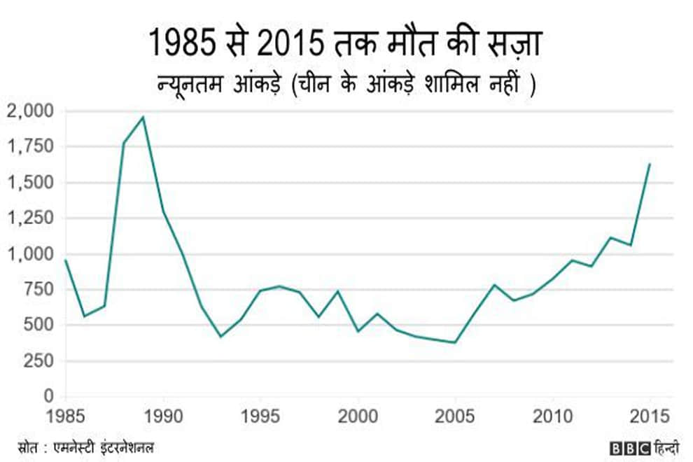 amnesty capital punishment report