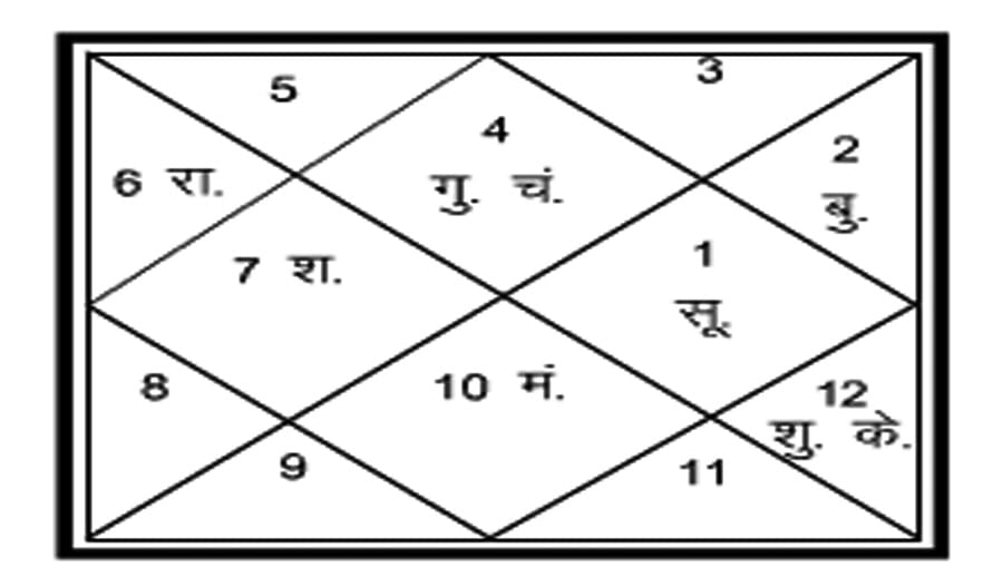 Kundali and palmistry decide to tour overseas