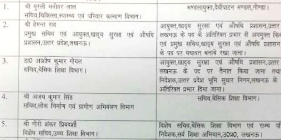 uttar pradesh ias transfrer april 2016 list