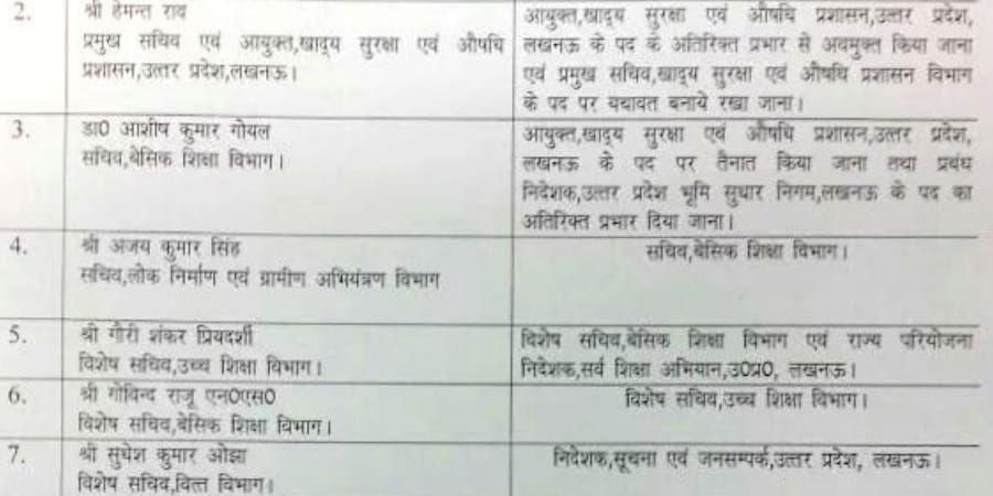 uttar pradesh ias transfrer april 2016 list