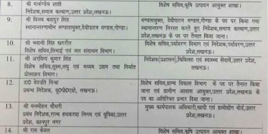 uttar pradesh ias transfrer april 2016 list