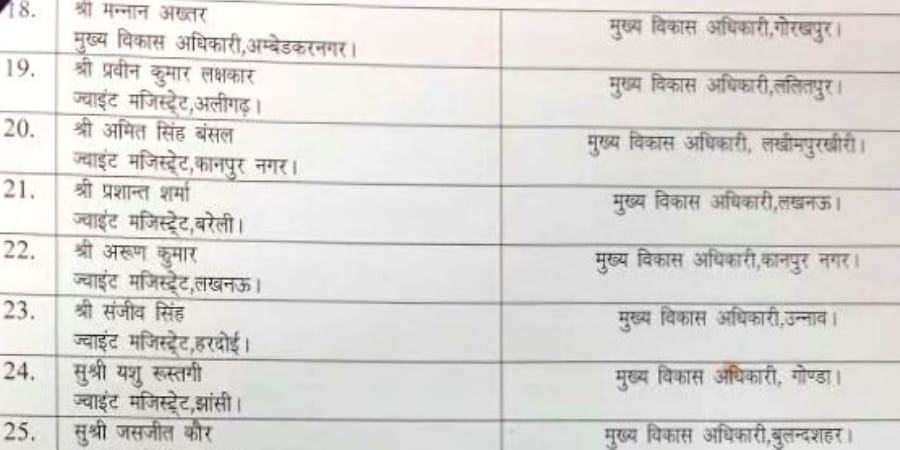 uttar pradesh ias transfrer april 2016 list