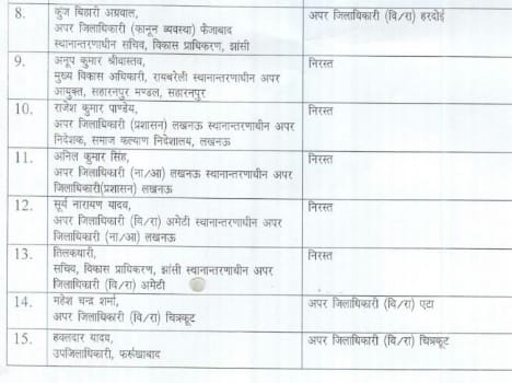 senior pcs transfer in lucknow