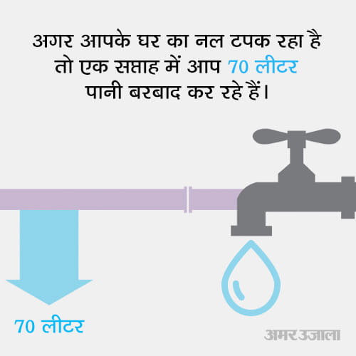 tips to save water