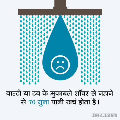 tips to save water