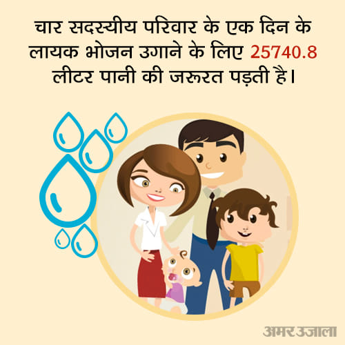 tips to save water