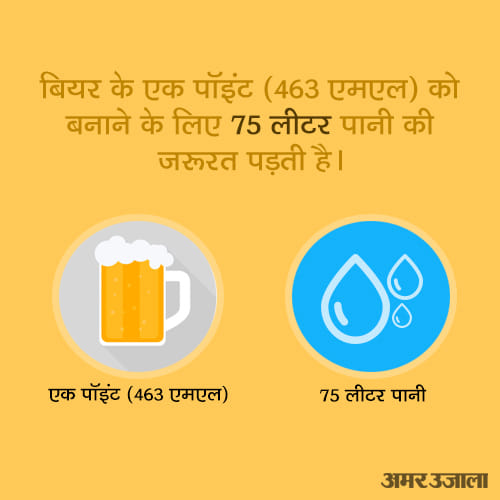 tips to save water
