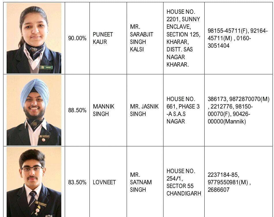 icse result, icse result toppers, exam result, chandigarh toppers, panchkula toppers