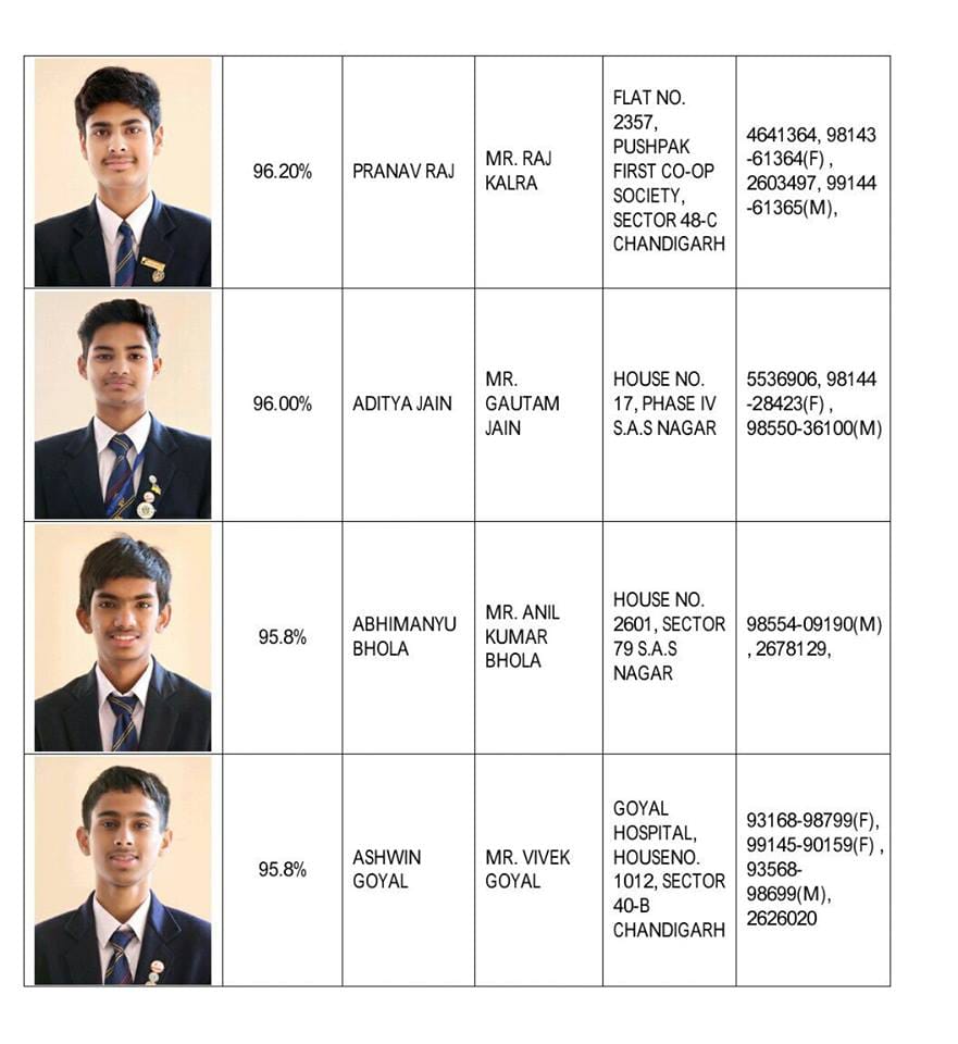 icse result, icse result toppers, exam result, chandigarh toppers, panchkula toppers