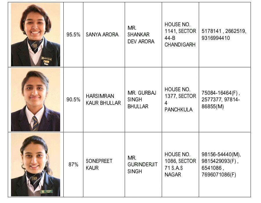 icse result, icse result toppers, exam result, chandigarh toppers, panchkula toppers