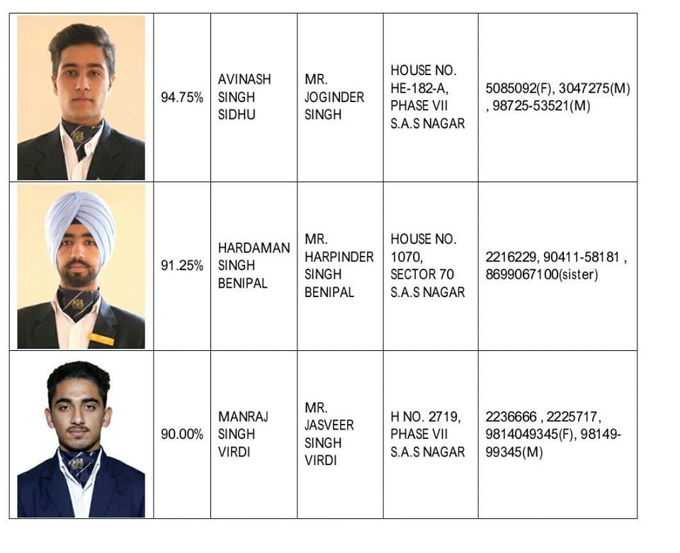icse result, icse result toppers, exam result, chandigarh toppers, panchkula toppers