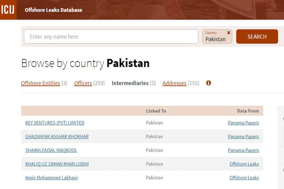 259 Pakistanis named in fresh Panama Papers leak